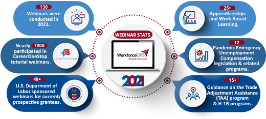 Webinar stats 2021