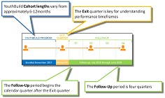 MIS Explanation Picture with Cohort Lengths and Follow-Up Period