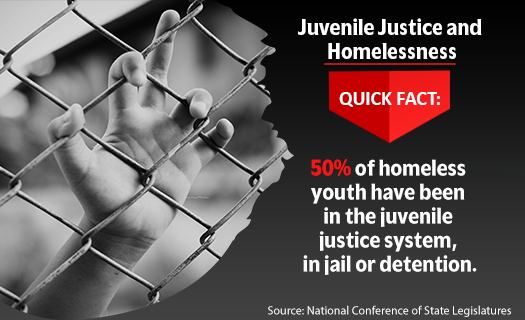 Juvenile Justice and Homelessness