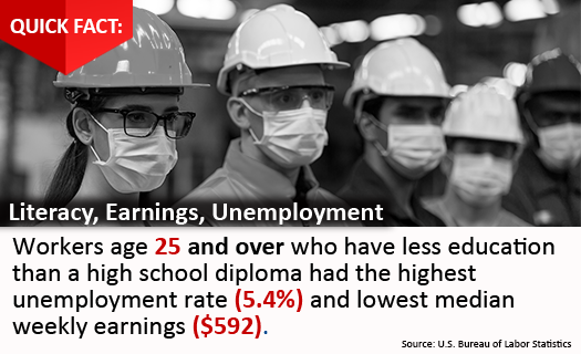 QF-Literacy-Earnings-Unemployment copy