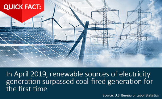 Quick Fact -In April 2019, renewable sources of electricity 