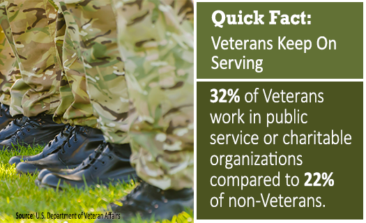 Quick-Fact-Veterans.png