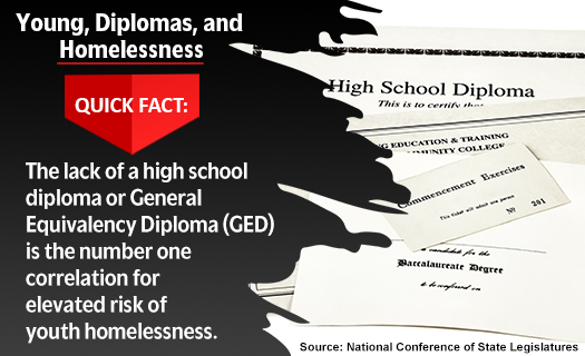 Youth Diplomas and Homelessness