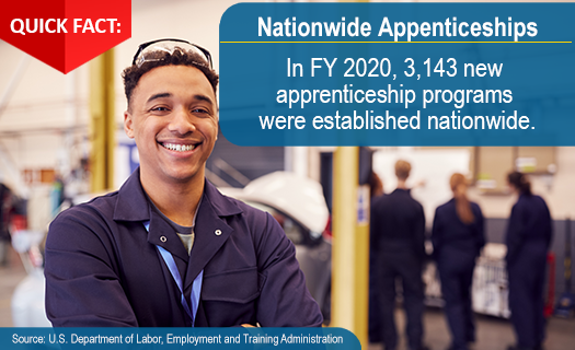 QF-Nationwide Apprenticeships