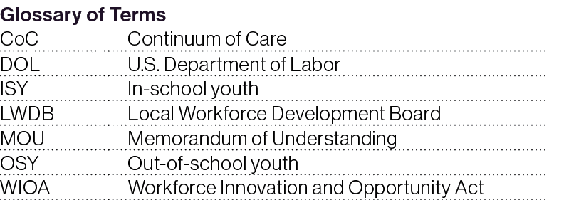 Glossary of Terms,CoC,Continuum of Care,DOL,U.S. Department of Labor,ISY,In school youth,LWDB,Local Workforce Develop...