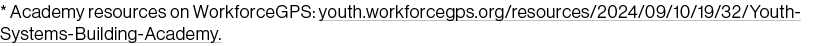 * Academy resources on WorkforceGPS: youth.workforcegps.org/resources/2024/09/10/19/32/Youth Systems Building Academy.
