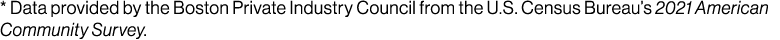 * Data provided by the Boston Private Industry Council from the U.S. Census Bureau’s 2021 American Community Survey.